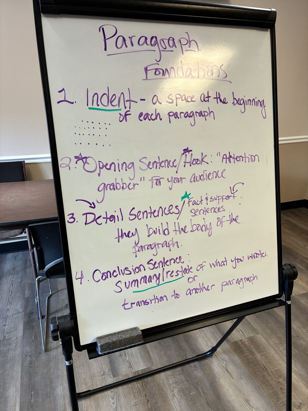 IIA lesson chart outlining paragraph foundations: indent, hook, detail sentences, conclusion